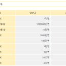 12월에는 역시 연말 점보 쿠지 (일본 로또) 이미지