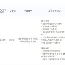 보전생명과학