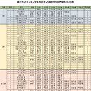 제21회 군포시협회장기 족구대회(최종) 우승팀 맞추기 이벤트!!!!!!! 이미지