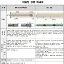 네일링 - 대덕구 | 네일링