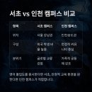 킥스프렙스쿨2관학원