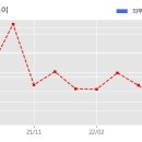 주식회사 에스엔터테인먼트 한국경제