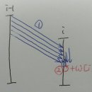 500005 | 2022 1차 선발고사 후기