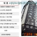 누리공인중개사사무소(합동) 이미지