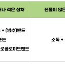 월드컵약국 이미지