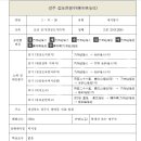 Re: 경북 경주 봉대산360m - 카페지도 위치(390봉)에 대한 의문점 이미지