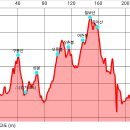 구봉산 △(경기506) 상봉 오룡봉 상촌봉 어천봉 칠보산 증악산 (수원) 이미지