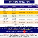 미래에셋 센터원 네이버블로그