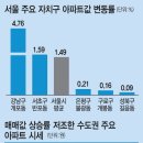 강건너 강남 집값 펄펄 끓을 때..우리 동네는 속만 부글부글 이미지