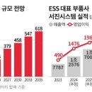 (주)에스티에너지