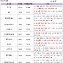 상신전자 이미지