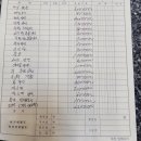 매영로310번길 | 3] 수원 영통 디아이 디자인 인테리어, 지음 인테리어, JAIN 자인 인테리어, 플러스 인테리어 상담 후기