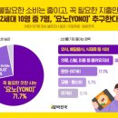 욜로유통 이미지