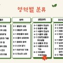 큐사이언스과학교습소