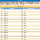 고운뜰공원(등기정보센터) 버스정류장(53047) | 홍대세종시외고속버스터미널 시간표 [홍대세종정류장 홍대세종정류소 신안리터미널]