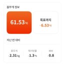 굿마인드의원 | [명동라라의원] 라라의원 다이어트 일주일차 감량후기