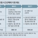 시간으로부터의자유