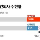 개야도보건지소 이미지