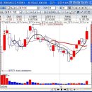 [동국S&C,아토,주성엔지니어링,현진소재,나노트로닉스,예스24,우리기술,더존디지털,태광,포스데이타]10월18일 코스닥 기관 순매수 상위 10종목 이미지