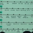 방송댄스(2반) 이미지