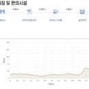 남면 행정복지센터 주차장 이미지