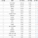 로얄 PC방 이미지