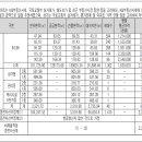 목동동로18길 티스토리