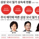 삼성그래픽