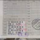 구암역(지상철3호선) | 1종보통 운전면허증에 2종소형 추가하기 후기