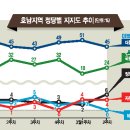 장미관문 이미지