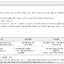 주식회사 동서엔지니어링