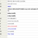 견내량로 이미지