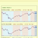 [2012년 6월 28일 목] 모닝증시 매일 핵심체크 (미증시 마감 시황 / 전일증시 마감 시황 / 특징종목 / 시장추세판단) 이미지