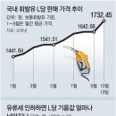 그냥 심심해서요. (12068) 유류세 인하 방안 이미지