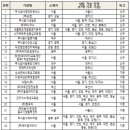스카우트부설평생교육원