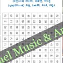 방배초교병설 | [무료음악자료] 계이름 음이름 맞추기 활동지 / 초등 음악수업 음악게임