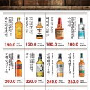 판교인생 티스토리