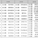 안강생활체육공원 축구장 네이버블로그