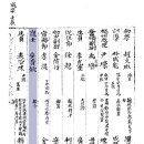 안귀흠(安貴欽)-진사(進士) 현감(縣監)--＞죽산(구)人 이미지