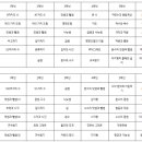 수플러스 수학 교습소 네이버블로그