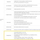 남서울대학교 특수대학원 이미지