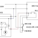 유도등과 화재 수신기 이미지