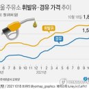 서계주유소 이미지