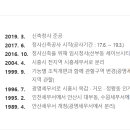 안산세무서 티스토리