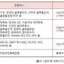 프라임어학원
