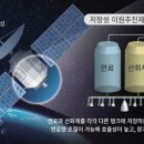 (주)한화 이미지