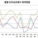 (주)에이치씨코리아 이미지