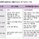 가족관계 이미지