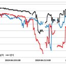 대한중부수산