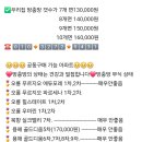 푸르지오파르세나 1차 이미지